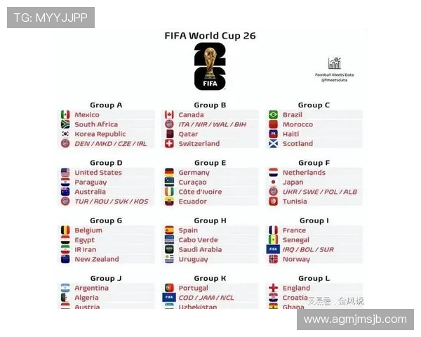 2026年世界杯分组结果公布时间及各组详细对阵安排指南
