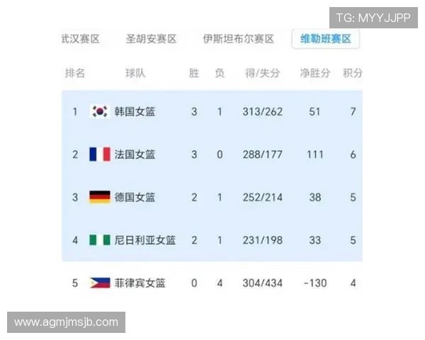 2026年世界杯晋级国家的赛程安排与晋级关键战役解析