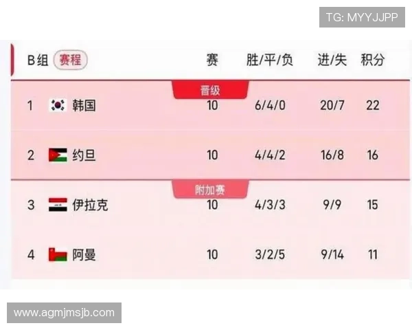 2026年世界杯比赛时间表及赛程安排,详细列出每场比赛的具体时间和地点信息 2026年世界杯比赛时间表及赛程安排,详细列出每场比赛的具体时间和地点信息