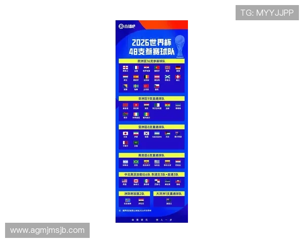 2026年世界杯48支球队分组情况及每组球队实力对比全面解析