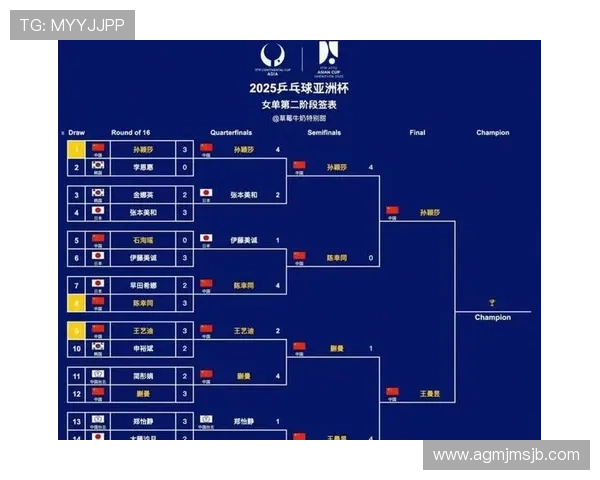 2026年世界杯亚洲区预选赛最新积分榜分析全面解读各队排名变化与晋级形势