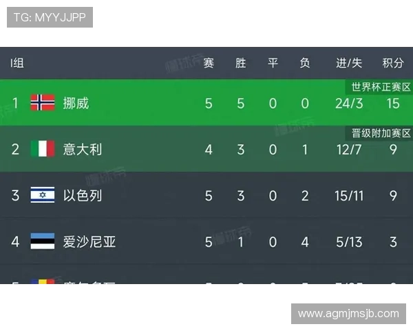 2026年世界杯亚洲区积分榜详细解读,揭示各队积分变化背后的关键因素 2026年世界杯亚洲区积分榜详细解读,揭示各队积分变化背后的关键因素