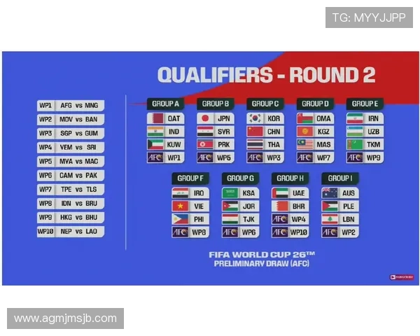 2026年世界杯亚洲预选赛积分榜详细分析各队排名变化及未来晋级形势预测 2026年世界杯亚洲预选赛积分榜详细分析各队排名变化及未来晋级形势预测