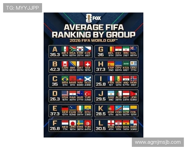 2026年世界杯死亡之组全景解析：谁能突围而出成为最大黑马