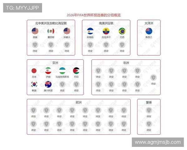 2026年世界杯预选赛欧洲区分档详细解析及最新排名变化趋势 2026年世界杯预选赛欧洲区分档详细解析及最新排名变化趋势