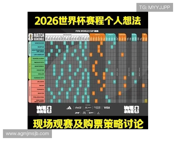 2026年世界杯赛程表时间安排最新信息,详细解读比赛时间、赛程变化及观赛建议 2026年世界杯赛程表时间安排最新信息,详细解读比赛时间、赛程变化及观赛建议