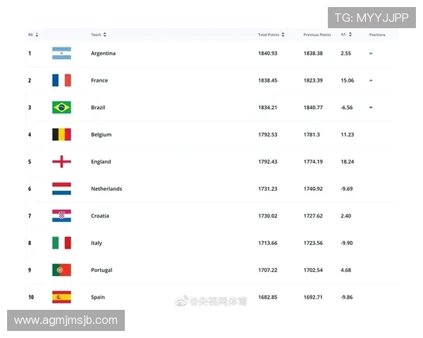 2026年美加墨世界杯赛程时间预测，比赛日程安排及重要赛事时间点分析