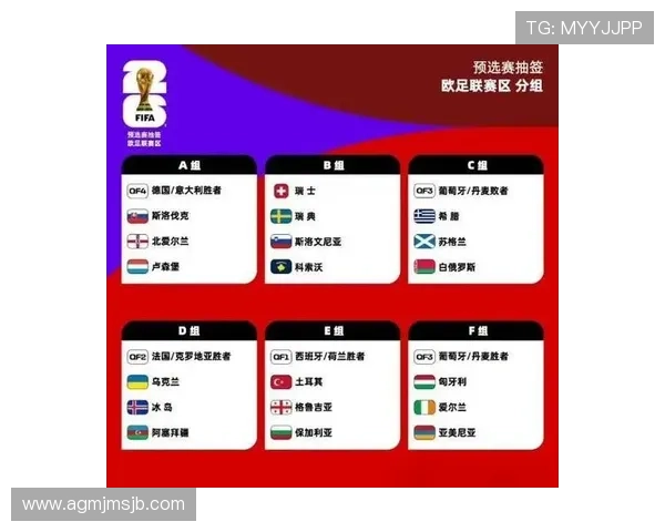 全面解析2026年欧洲区世界杯预选赛晋级规则,掌握晋级条件与比赛安排 全面解析2026年欧洲区世界杯预选赛晋级规则,掌握晋级条件与比赛安排