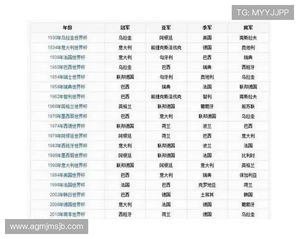 掌握美加墨世界杯赛程时间表，确保不错过每一场精彩比赛和重要赛事时间