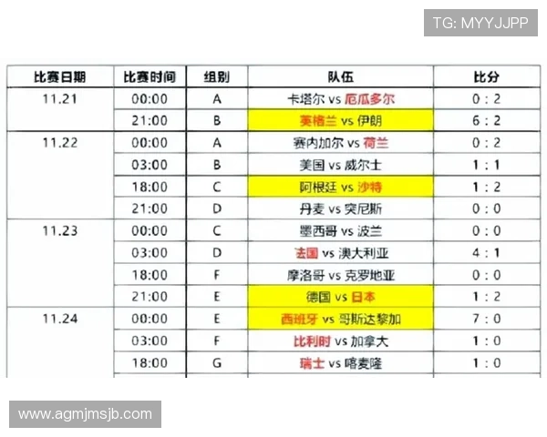 美加墨世界杯决赛时间最新公告，详细介绍比赛时间和赛程安排
