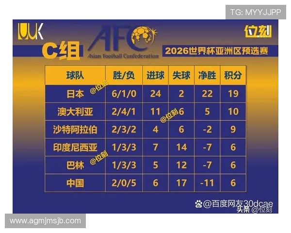2026年世界杯亚洲区出线规则详细解析及最新变化趋势