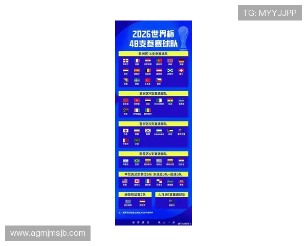 2026年世界杯入围国家最新预测及详细分析，全面了解各大洲晋级形势