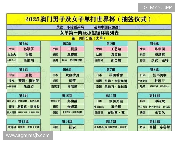 2026年世界杯分组规则更新内容，帮助球迷理解抽签流程及影响因素