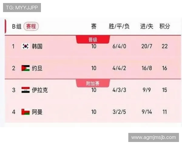 2026年美加墨世界杯分组情况详解及最新赛程安排分析