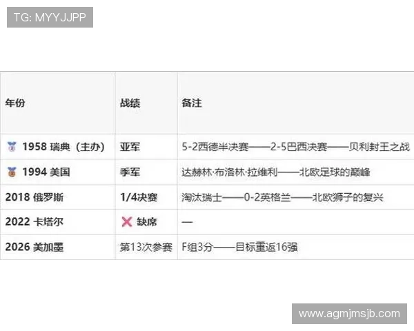 2026年世界杯日本与瑞典队近期比赛战绩及状态走势详细分析