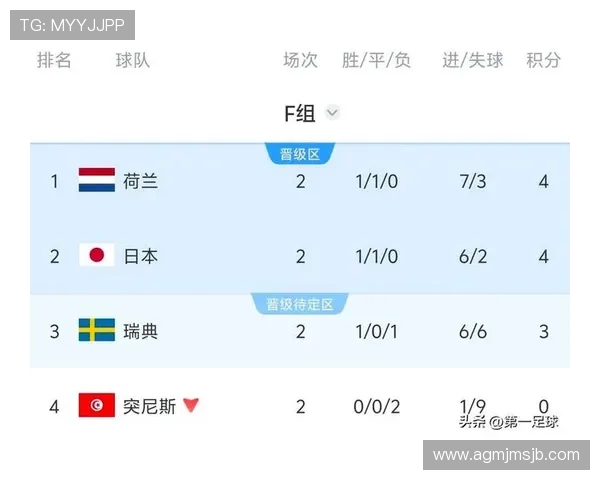 世界杯突尼斯对阵荷兰比赛小组排名最新分析与赛前预测