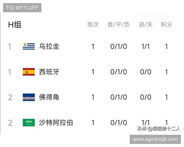 世界杯西班牙vs乌拉圭伤停名单最新情况及球队备战策略分析